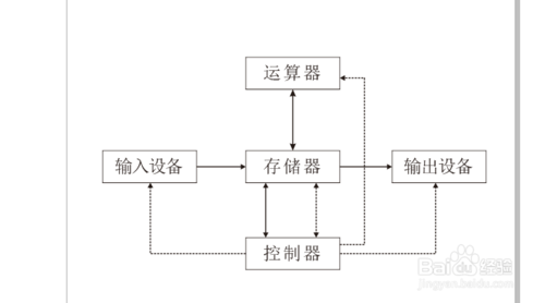 CorelDRAW X6中文版下載