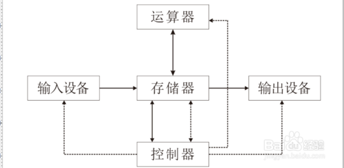 CorelDRAW X6中文版下載
