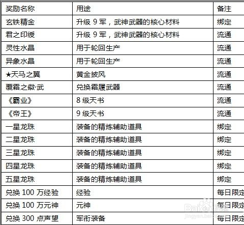 完美世界國際版