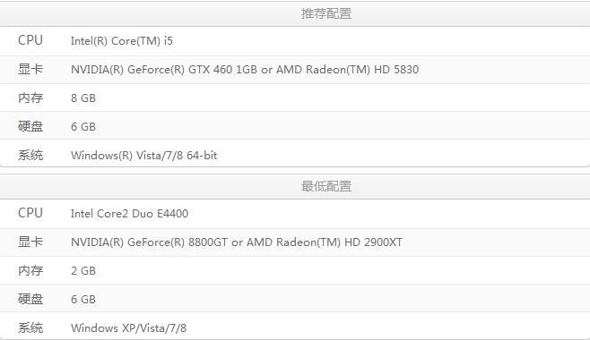 要塞十字軍東征2