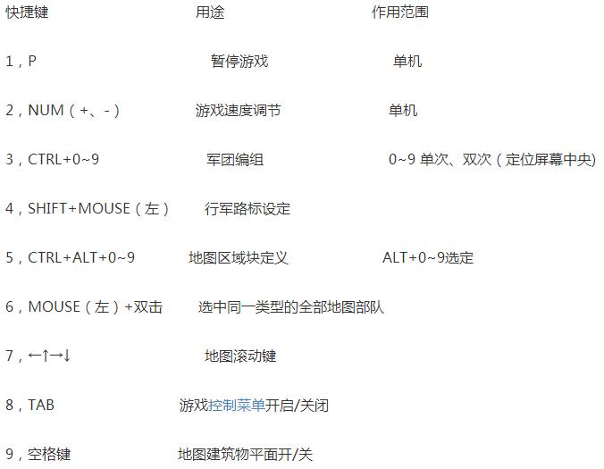 要塞十字軍東征2