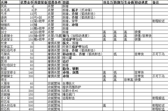 要塞十字軍東征2