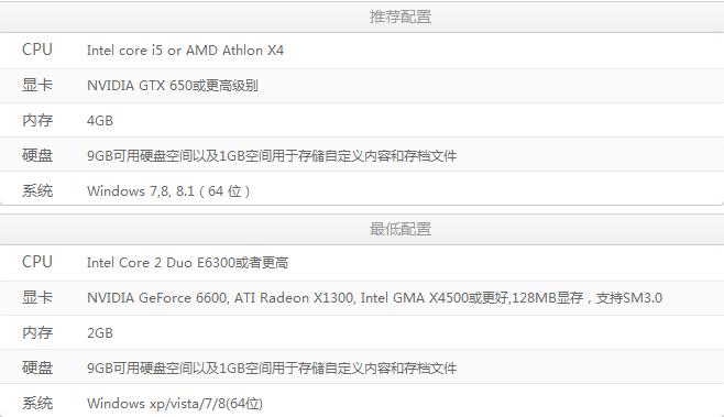 模擬人生5中文版