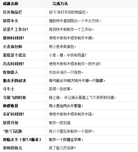 網(wǎng)易我的世界中文版