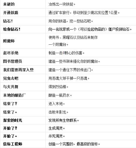 網(wǎng)易我的世界中文版