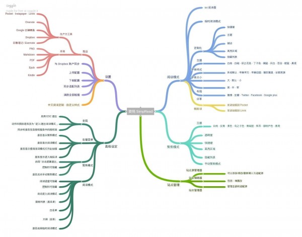 簡(jiǎn)悅Chrome插件