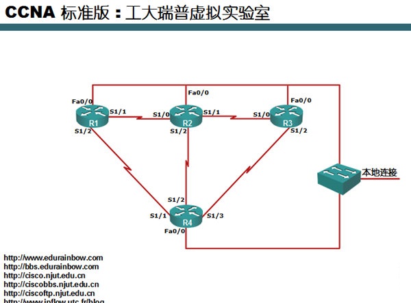 dynamips中文版下載