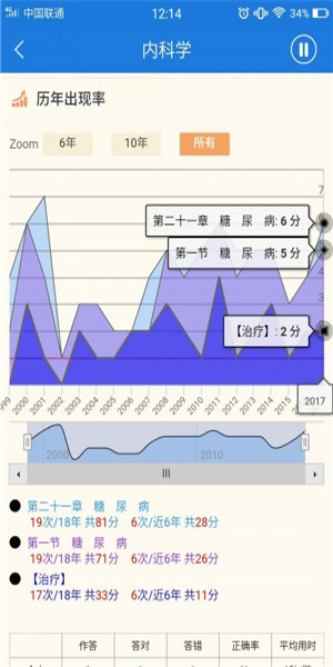 助理醫(yī)師app下載