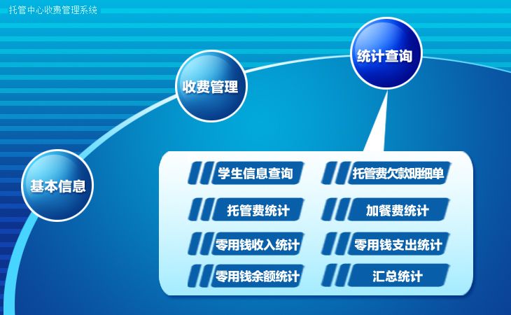 宏達(dá)托管中心收費(fèi)管理系統(tǒng)官方版