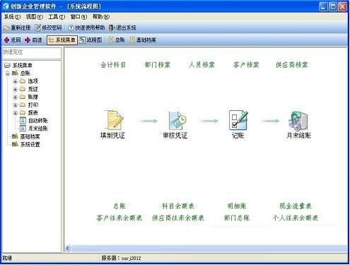 創(chuàng)新財(cái)務(wù)軟件