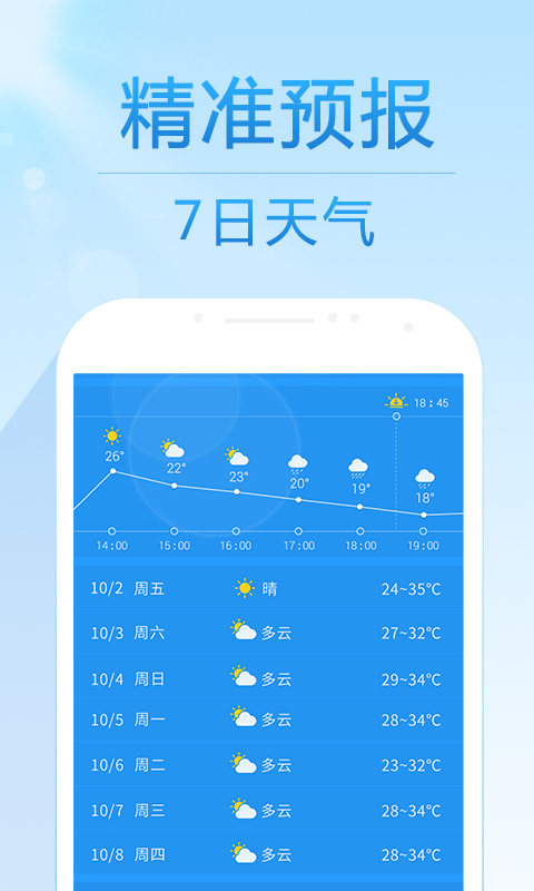 天氣預報安卓版