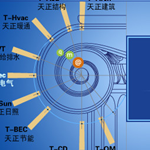 天正電氣2014過期補(bǔ)丁下載 最新版 