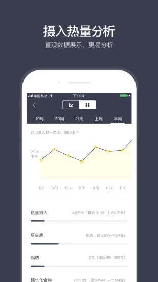 計(jì)食器app