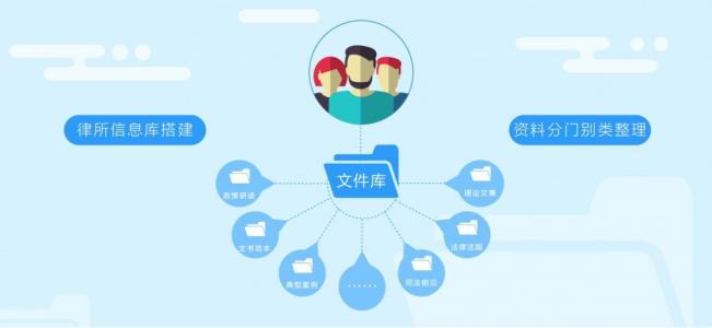 有道云協(xié)作平臺下載 v1.0.0 官方版圖3