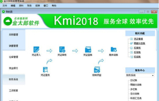 金太郎財(cái)務(wù)管理系統(tǒng)