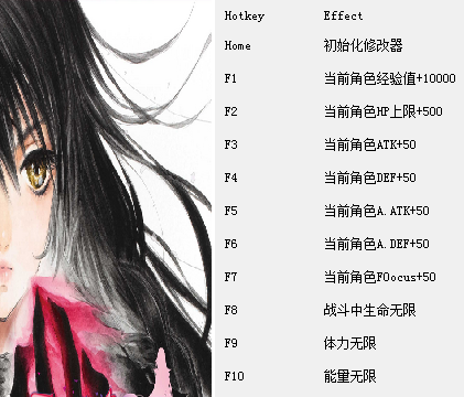 狂戰(zhàn)傳說十三項修改器