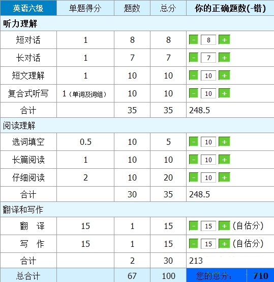 英語四級估分器下載