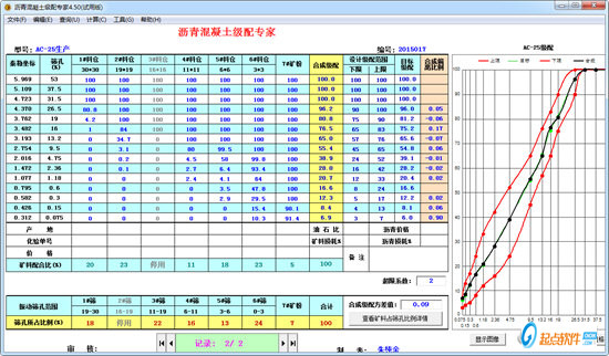 瀝青混凝土級(jí)配專家最新版