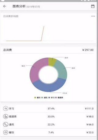 飛博管家app