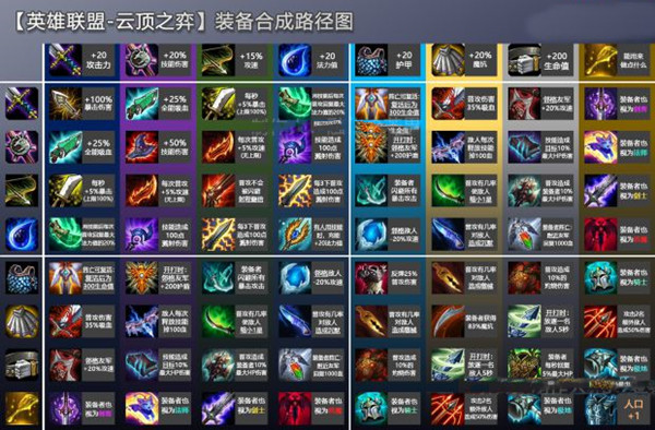 云頂之弈陣容工具下載